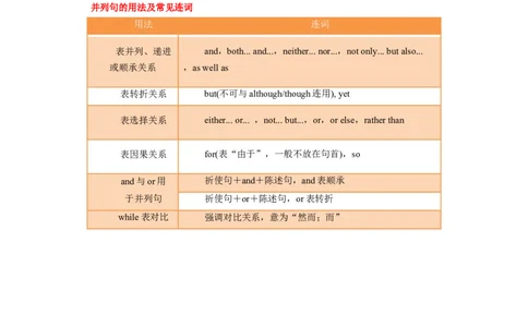 专题07高频考点并列句、状语从句及特殊句式与语法填空（原卷版）_03高考英语_通用版（老高考）复习资料_2023年复习资料_二轮复习