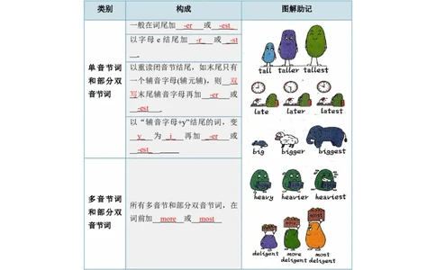 Unit7What&rsquo;sthehighestmountainintheworld？重点语法和写作精讲及强化训练（学生版）_人教版英语八年级下册_旧版_版本二_八年级英语下册（人教版）_同步讲义-U34_2025版