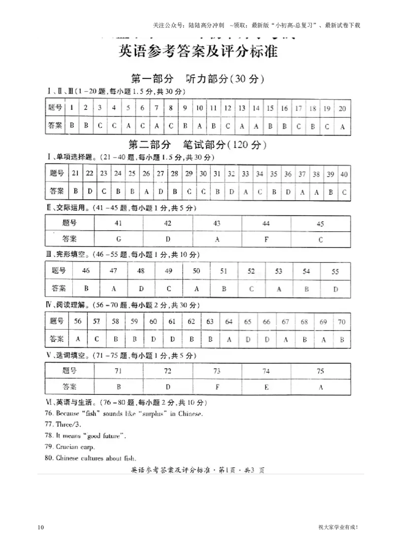 2019年贵州六盘水中考英语真题及答案_贵州中考_六盘水_03六盘水中考英语2015-2025_真题