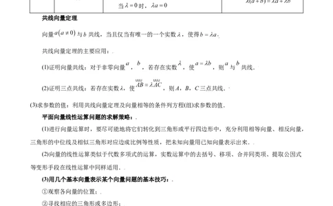 专题07平面向量（3大易错点分析+解题模板+举一反三+易错题通关）-备战2024年高考数学考试易错题（新高考专用）（解析版）_02高考数学_新高考复习资料_2024年新高考资料_专项复习资料