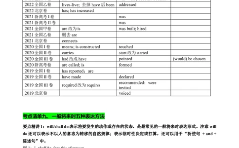 专题07动词时态语态(将来时+被动语态)（讲案）原卷版_03高考英语_新高考复习资料_2025年新高考复习_2025年高考英语一轮复习知识清单