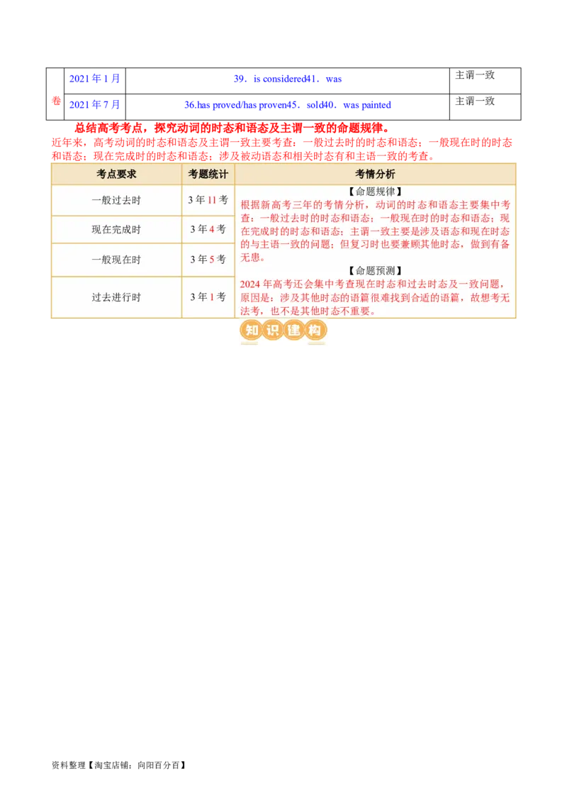 专题08动词的时态和语态及主谓一致（讲义）（原卷版）_03高考英语_新高考复习资料_2024年新高考资料_二轮复习资料_2024年高考英语二轮复习讲练测（新教材新高考）_第一部分语法知识