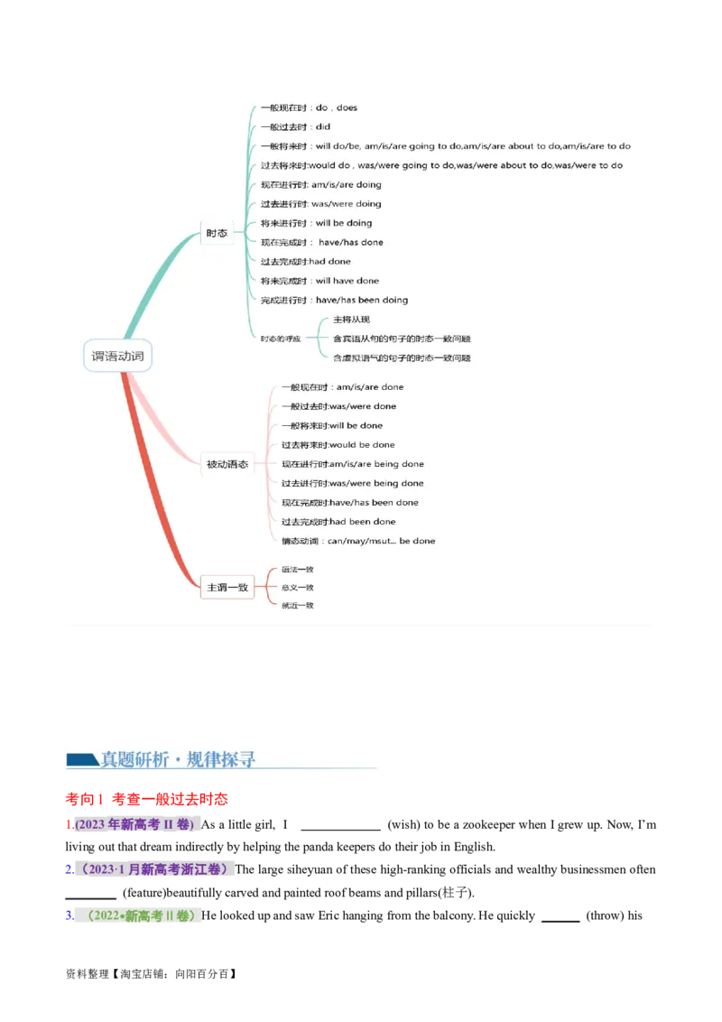 专题08动词的时态和语态及主谓一致（讲义）（原卷版）_03高考英语_新高考复习资料_2024年新高考资料_二轮复习资料_2024年高考英语二轮复习讲练测（新教材新高考）_第一部分语法知识