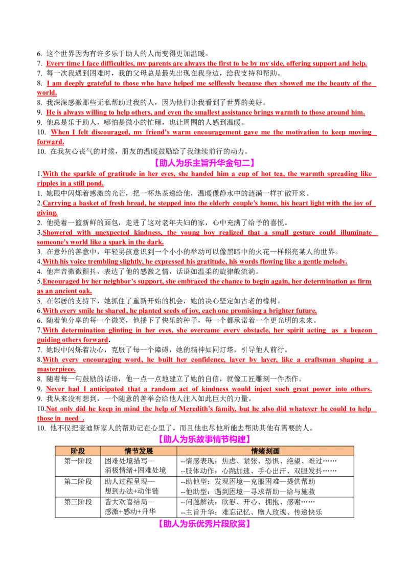 专题07读后续写助人为乐类话题（讲义）解析版_02高考数学_2025年新高考资料_二轮复习_01高考语文等多个文件_上好课2025年高考英语二轮复习讲练测（新高考通用）_第七部分写作