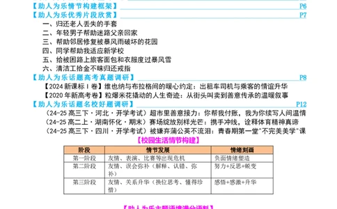 专题07读后续写助人为乐类话题（讲义）解析版_02高考数学_2025年新高考资料_二轮复习_01高考语文等多个文件_上好课2025年高考英语二轮复习讲练测（新高考通用）_第七部分写作