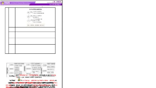 专题08与时俱进&mdash;&mdash;中国近现代的思想解放与科学文化（讲义）（原卷版）_07高考历史_2025年新高考资料_二轮复习_上好课2025年高考历史二轮复习讲练测（新高考通用）3379861