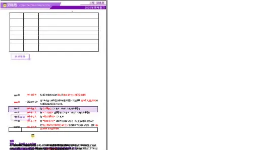 专题08与时俱进&mdash;&mdash;中国近现代的思想解放与科学文化（讲义）（原卷版）_07高考历史_2025年新高考资料_二轮复习_上好课2025年高考历史二轮复习讲练测（新高考通用）3379861