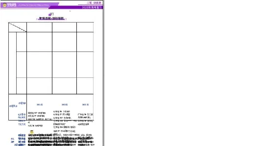 专题08与时俱进&mdash;&mdash;中国近现代的思想解放与科学文化（讲义）（原卷版）_07高考历史_2025年新高考资料_二轮复习_上好课2025年高考历史二轮复习讲练测（新高考通用）3379861