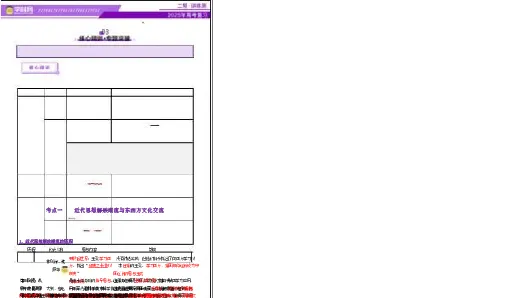 专题08与时俱进&mdash;&mdash;中国近现代的思想解放与科学文化（讲义）（原卷版）_07高考历史_2025年新高考资料_二轮复习_上好课2025年高考历史二轮复习讲练测（新高考通用）3379861