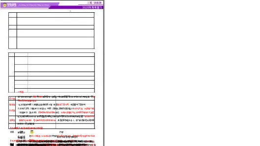 专题08与时俱进&mdash;&mdash;中国近现代的思想解放与科学文化（讲义）（原卷版）_07高考历史_2025年新高考资料_二轮复习_上好课2025年高考历史二轮复习讲练测（新高考通用）3379861