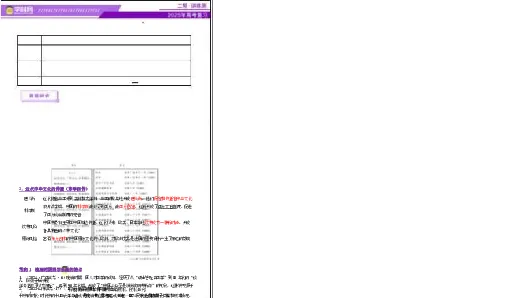 专题08与时俱进&mdash;&mdash;中国近现代的思想解放与科学文化（讲义）（原卷版）_07高考历史_2025年新高考资料_二轮复习_上好课2025年高考历史二轮复习讲练测（新高考通用）3379861