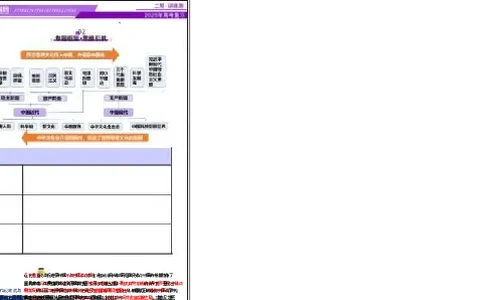 专题08与时俱进&mdash;&mdash;中国近现代的思想解放与科学文化（讲义）（原卷版）_07高考历史_2025年新高考资料_二轮复习_上好课2025年高考历史二轮复习讲练测（新高考通用）3379861