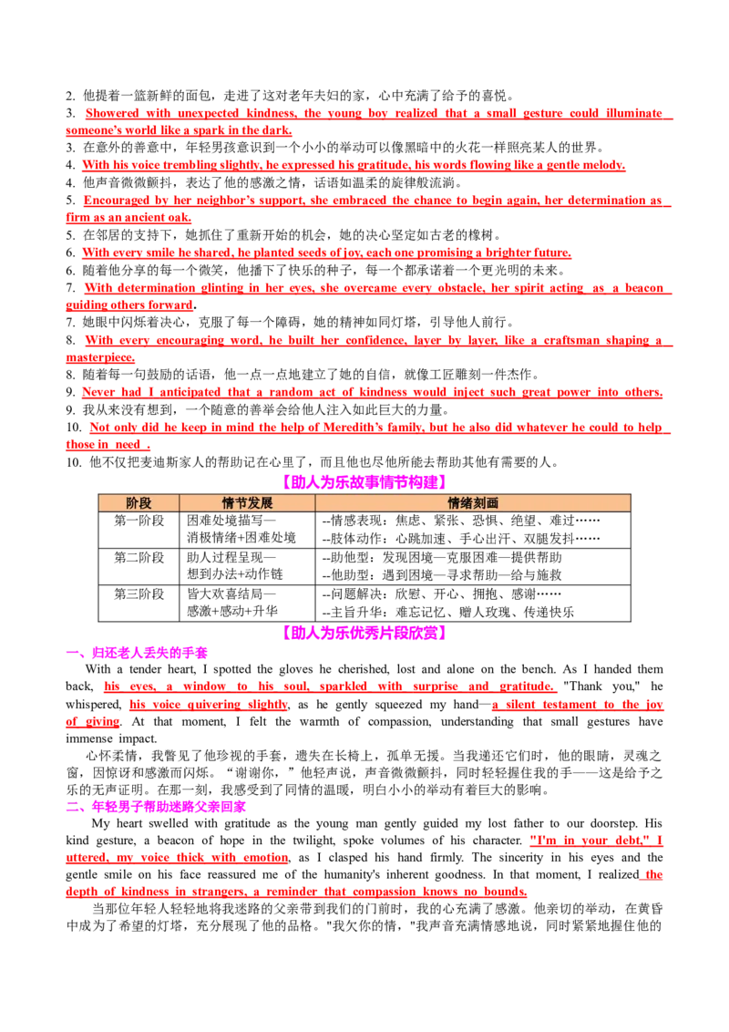 专题07读后续写助人为乐类话题（讲义）原卷版_02高考数学_2025年新高考资料_二轮复习_01高考语文等多个文件_上好课2025年高考英语二轮复习讲练测（新高考通用）_第七部分写作