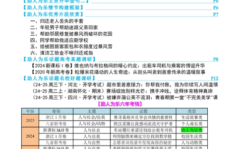专题07读后续写助人为乐类话题（讲义）原卷版_02高考数学_2025年新高考资料_二轮复习_01高考语文等多个文件_上好课2025年高考英语二轮复习讲练测（新高考通用）_第七部分写作