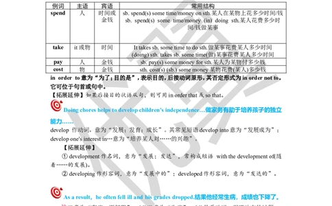 Unit3复习课件学生版_人教版英语八年级下册_2026春人教版英语八年级下册资料_人教八下（旧版）_06.英语8下教学资料PPT_人教版英语八年级下册教学资料（优翼）_八下unit3