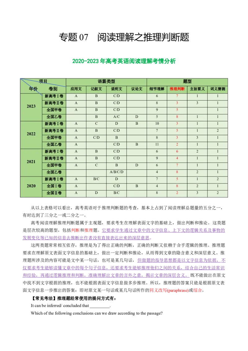 专题07阅读理解之推理判断题-2024年高考英语二轮热点题型归纳与变式演练（新高考通用）（原卷版）_03高考英语_新高考复习资料_2024年新高考资料_二轮复习资料