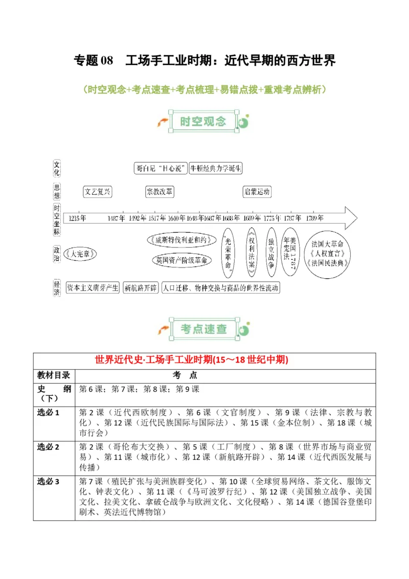 专题08++工场手工业时期：近代早期的西方世界+-2025年高考历史一轮复习知识清单_07高考历史_2025年新高考资料_一轮复习_2025年高考历史一轮复习知识清单（完结）