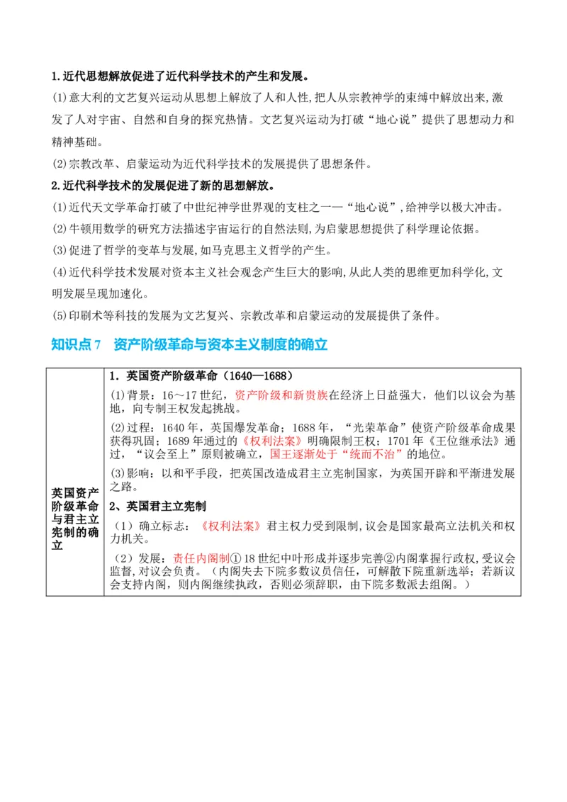 专题08++工场手工业时期：近代早期的西方世界+-2025年高考历史一轮复习知识清单_07高考历史_2025年新高考资料_一轮复习_2025年高考历史一轮复习知识清单（完结）
