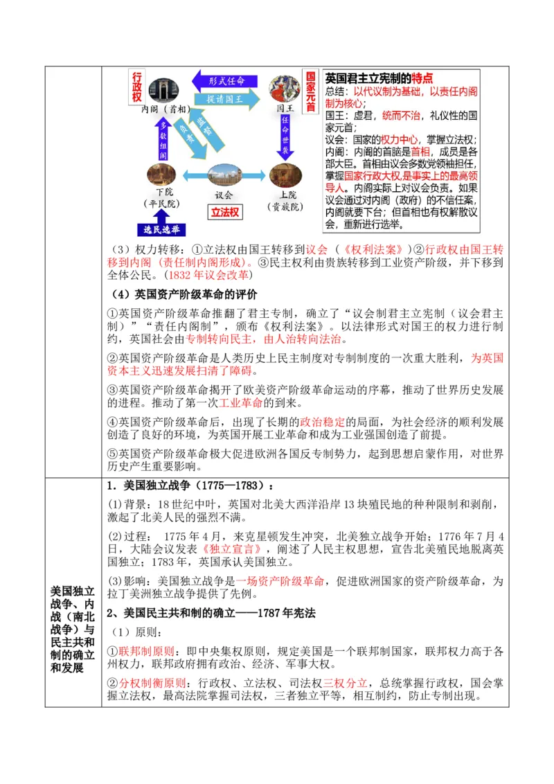 专题08++工场手工业时期：近代早期的西方世界+-2025年高考历史一轮复习知识清单_07高考历史_2025年新高考资料_一轮复习_2025年高考历史一轮复习知识清单（完结）