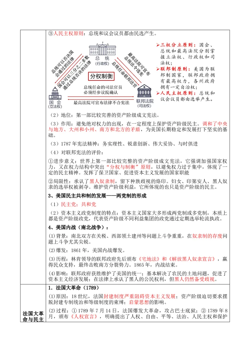 专题08++工场手工业时期：近代早期的西方世界+-2025年高考历史一轮复习知识清单_07高考历史_2025年新高考资料_一轮复习_2025年高考历史一轮复习知识清单（完结）