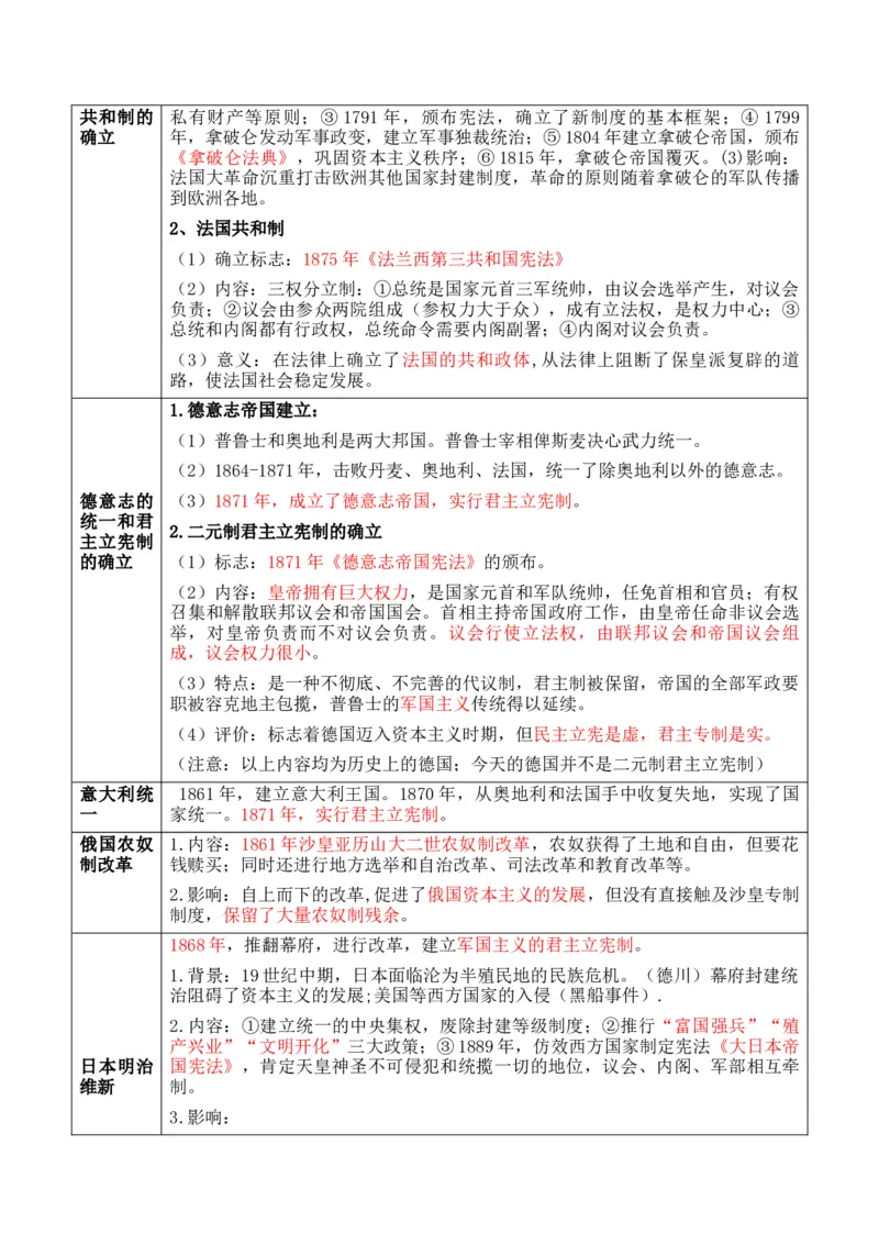 专题08++工场手工业时期：近代早期的西方世界+-2025年高考历史一轮复习知识清单_07高考历史_2025年新高考资料_一轮复习_2025年高考历史一轮复习知识清单（完结）