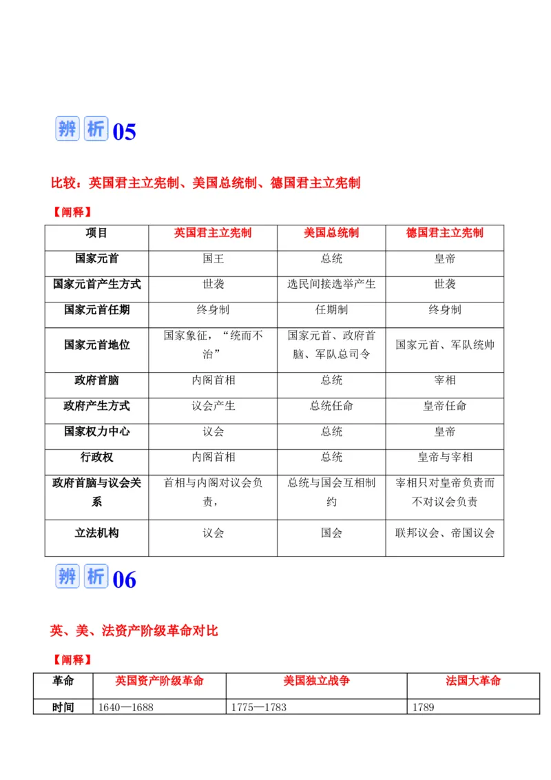专题08++工场手工业时期：近代早期的西方世界+-2025年高考历史一轮复习知识清单_07高考历史_2025年新高考资料_一轮复习_2025年高考历史一轮复习知识清单（完结）