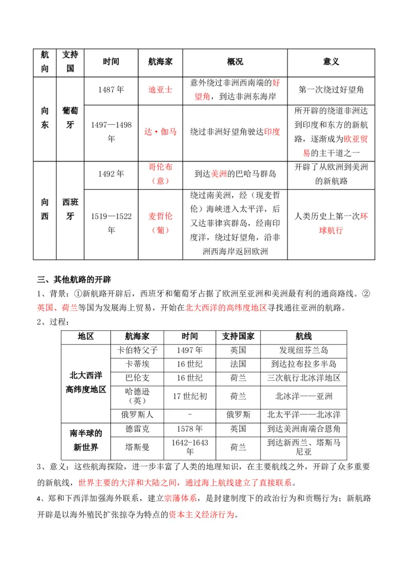 专题08++工场手工业时期：近代早期的西方世界+-2025年高考历史一轮复习知识清单_07高考历史_2025年新高考资料_一轮复习_2025年高考历史一轮复习知识清单（完结）