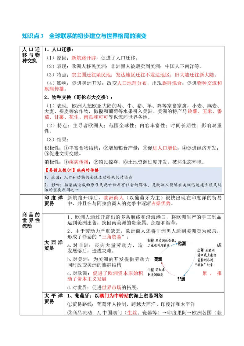 专题08++工场手工业时期：近代早期的西方世界+-2025年高考历史一轮复习知识清单_07高考历史_2025年新高考资料_一轮复习_2025年高考历史一轮复习知识清单（完结）
