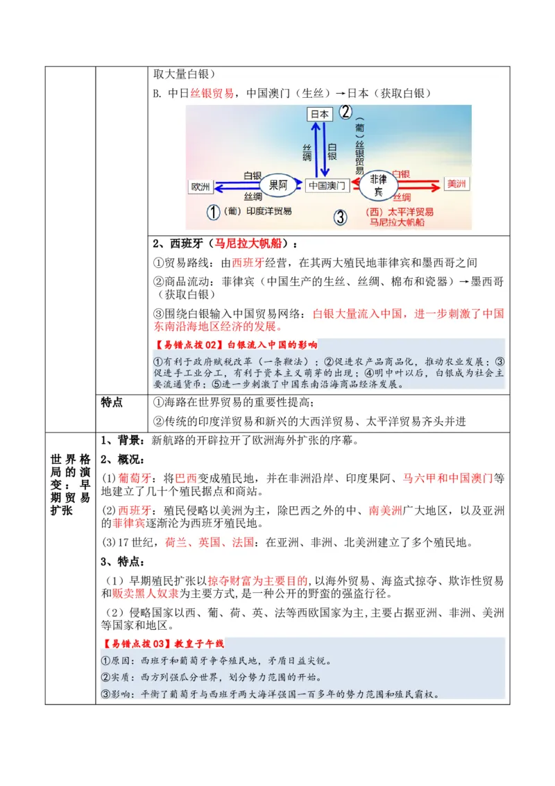 专题08++工场手工业时期：近代早期的西方世界+-2025年高考历史一轮复习知识清单_07高考历史_2025年新高考资料_一轮复习_2025年高考历史一轮复习知识清单（完结）