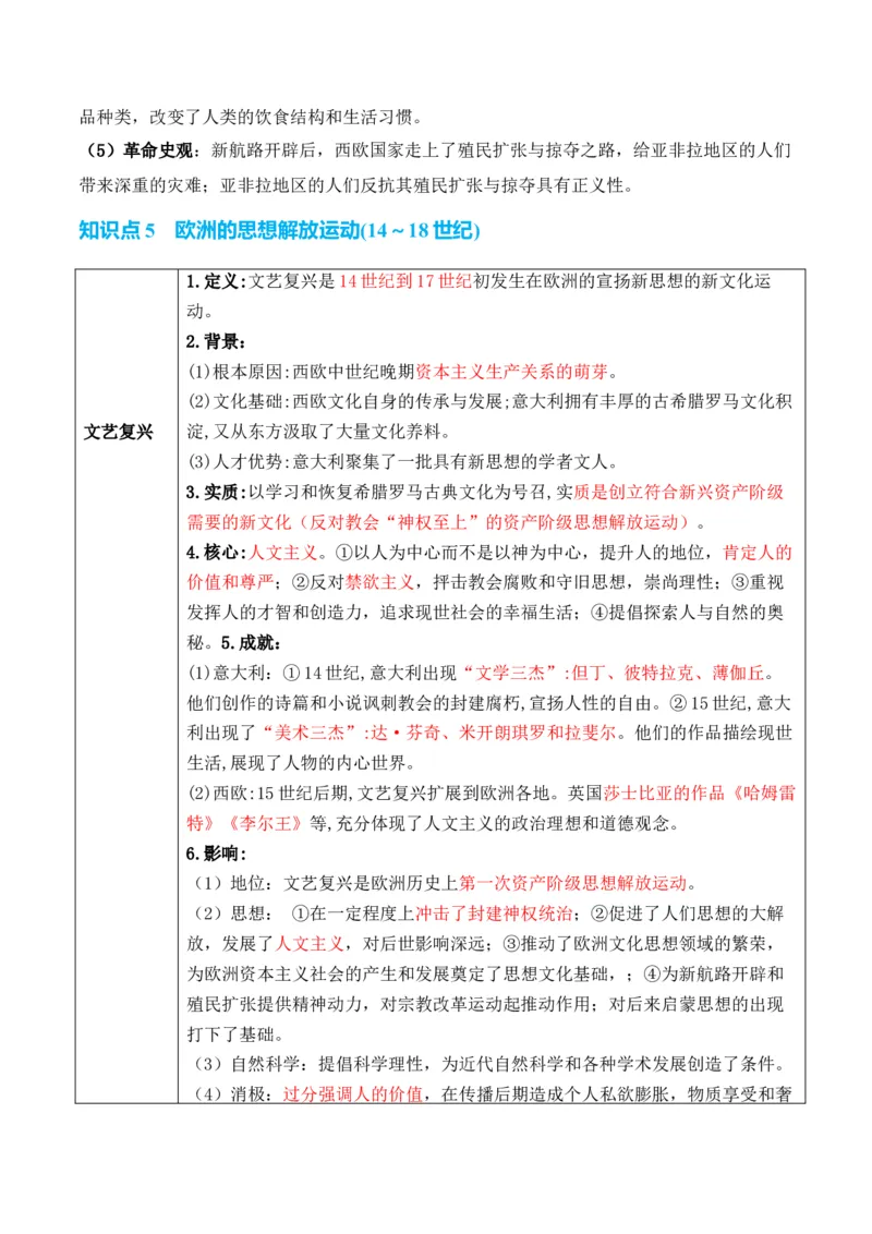 专题08++工场手工业时期：近代早期的西方世界+-2025年高考历史一轮复习知识清单_07高考历史_2025年新高考资料_一轮复习_2025年高考历史一轮复习知识清单（完结）