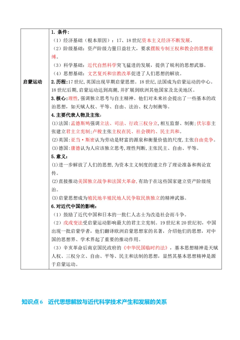 专题08++工场手工业时期：近代早期的西方世界+-2025年高考历史一轮复习知识清单_07高考历史_2025年新高考资料_一轮复习_2025年高考历史一轮复习知识清单（完结）