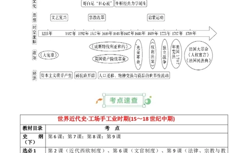 专题08++工场手工业时期：近代早期的西方世界+-2025年高考历史一轮复习知识清单_07高考历史_2025年新高考资料_一轮复习_2025年高考历史一轮复习知识清单（完结）