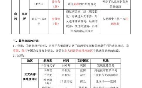 专题08++工场手工业时期：近代早期的西方世界+-2025年高考历史一轮复习知识清单_07高考历史_2025年新高考资料_一轮复习_2025年高考历史一轮复习知识清单（完结）