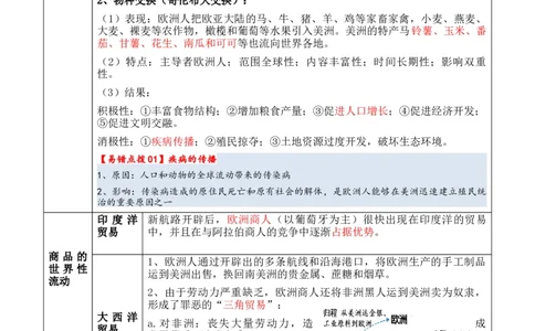 专题08++工场手工业时期：近代早期的西方世界+-2025年高考历史一轮复习知识清单_07高考历史_2025年新高考资料_一轮复习_2025年高考历史一轮复习知识清单（完结）
