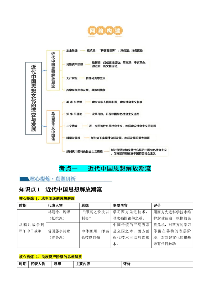专题07近现代中国思想文化的流变与发展（解析版）_07高考历史_2024年新高考资料_2.2024二轮复习_2024年高考历史二轮复习讲练测（新教材新高考）_848