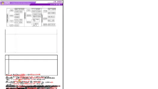 专题08与时俱进&mdash;&mdash;中国近现代的思想解放与科学文化（讲义）（解析版）_07高考历史_2025年新高考资料_二轮复习_上好课2025年高考历史二轮复习讲练测（新高考通用）3379861