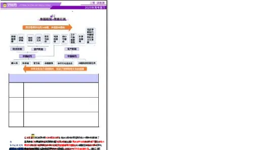 专题08与时俱进&mdash;&mdash;中国近现代的思想解放与科学文化（讲义）（解析版）_07高考历史_2025年新高考资料_二轮复习_上好课2025年高考历史二轮复习讲练测（新高考通用）3379861