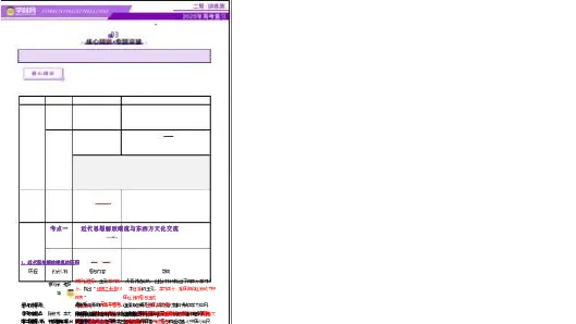 专题08与时俱进&mdash;&mdash;中国近现代的思想解放与科学文化（讲义）（解析版）_07高考历史_2025年新高考资料_二轮复习_上好课2025年高考历史二轮复习讲练测（新高考通用）3379861