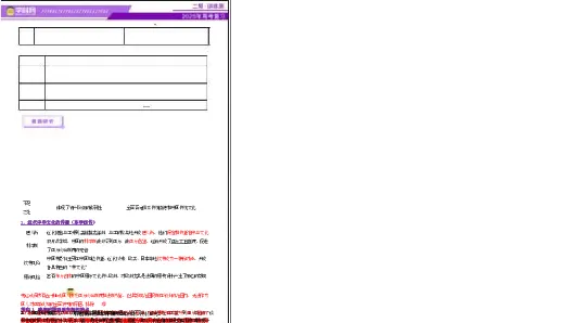 专题08与时俱进&mdash;&mdash;中国近现代的思想解放与科学文化（讲义）（解析版）_07高考历史_2025年新高考资料_二轮复习_上好课2025年高考历史二轮复习讲练测（新高考通用）3379861