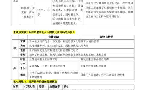 专题07近现代中国思想文化的流变与发展（原卷版）_07高考历史_2024年新高考资料_2.2024二轮复习_2024年高考历史二轮复习讲练测（新教材新高考）_370
