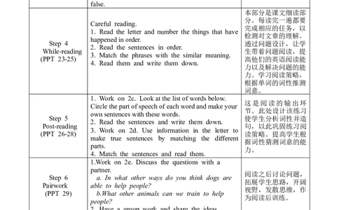 U2SectionB2a-2e_人教版英语八年级下册_2026春人教版英语八年级下册资料_人教八下（旧版）_02.英语8下-课件PPT+表格式英教案(第2套)_8下英教案_Unit2（教案）