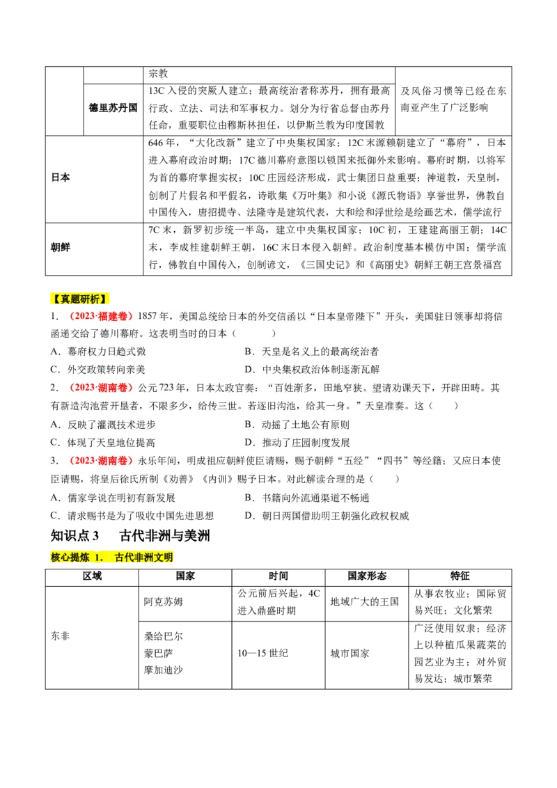 专题08多元共生的世界古代文明（讲义）（原卷版）_07高考历史_新高考复习资料_2024年新高考复习资料_二轮复习资料_2024年高考历史二轮复习讲练测（新教材新高考）_配套讲义