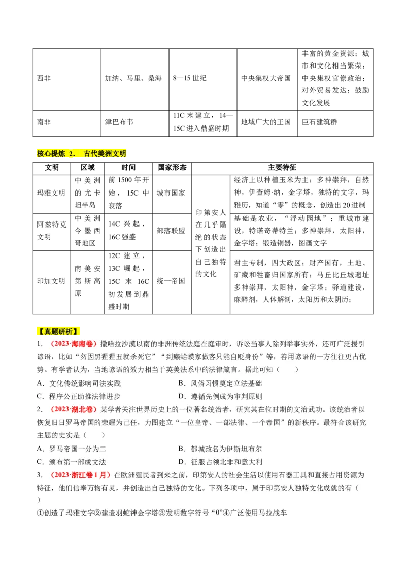 专题08多元共生的世界古代文明（讲义）（原卷版）_07高考历史_新高考复习资料_2024年新高考复习资料_二轮复习资料_2024年高考历史二轮复习讲练测（新教材新高考）_配套讲义