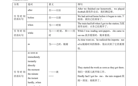 专题08-连词（解析版）-备战2022年新高考英语一轮复习考点一遍过_03高考英语_新高考复习资料_2022年新高考资料_2022年新高考英语一轮复习_备战2022年新高考英语一轮复习考点帮7.14更新