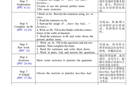 U10SectionAGrammarfocus-4c_人教版英语八年级下册_2026春人教版英语八年级下册资料_人教八下（旧版）_04.英语8下-教案合集_8下英教案表格式_Unit10（教案）