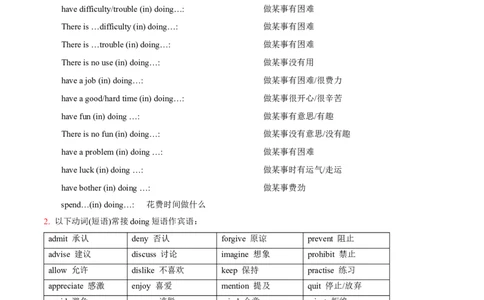 专题08动名词第8讲-动名词---2022年高考英语一轮复习讲练测（新教材新高考）（讲）（教师版）_03高考英语_新高考复习资料_2022年新高考资料_2022年新高考英语一轮复习