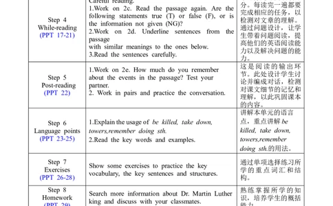 U5SectionB2a-2e_人教版英语八年级下册_2026春人教版英语八年级下册资料_人教八下（旧版）_02.英语8下-课件PPT+表格式英教案(第2套)_8下英教案_Unit5（教案）