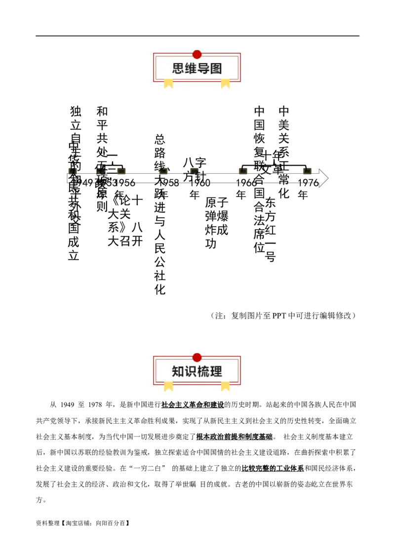 专题08中华人民共和国的成立和社会主义建设-口袋书2024年高考历史一轮复习知识清单_07高考历史_新高考复习资料_2024年新高考复习资料_一轮复习资料