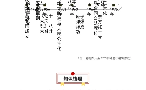 专题08中华人民共和国的成立和社会主义建设-口袋书2024年高考历史一轮复习知识清单_07高考历史_新高考复习资料_2024年新高考复习资料_一轮复习资料