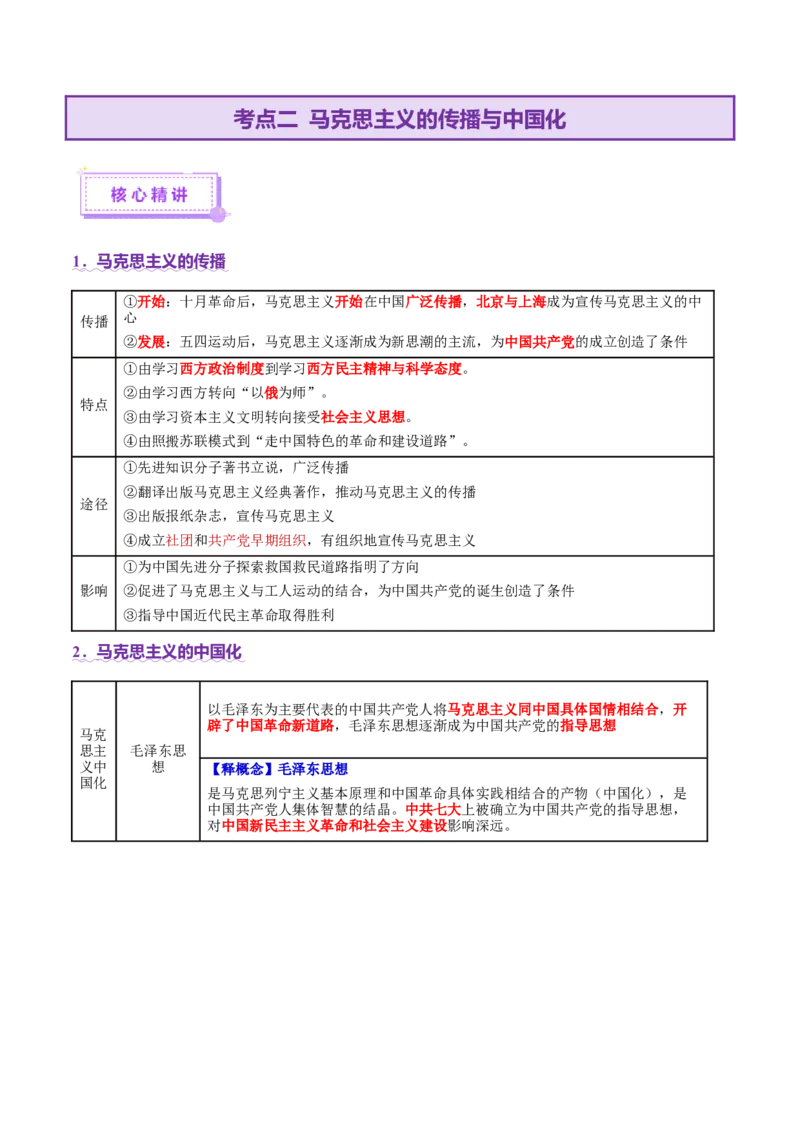 专题08与时俱进&mdash;&mdash;中国近现代的思想解放与科学文化（讲义）（解析版）_07高考历史_2025年新高考资料_二轮复习_01高考语文等多个文件